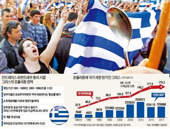 그리스 국가부채비율.jpg