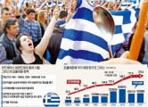 재정파탄-국가부도를 불러온 그리스의 복지 파퓰리즘이 주는 교훈