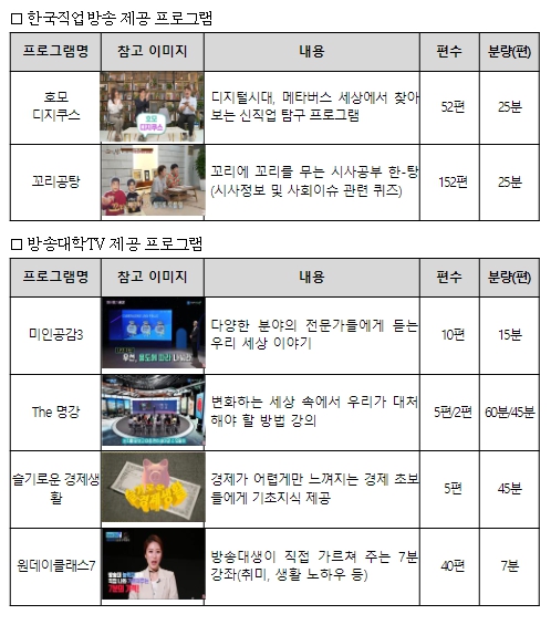 고용노동부, 한국직업방송-방송대학TV 프로그램 교류 약정 체결