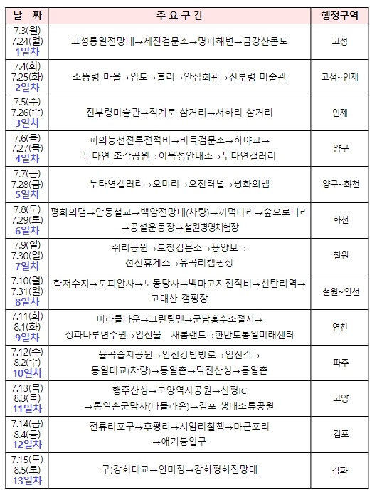 통일부, 2023 '디엠지(DMZ) 자유·평화 대장정' 행사 개최