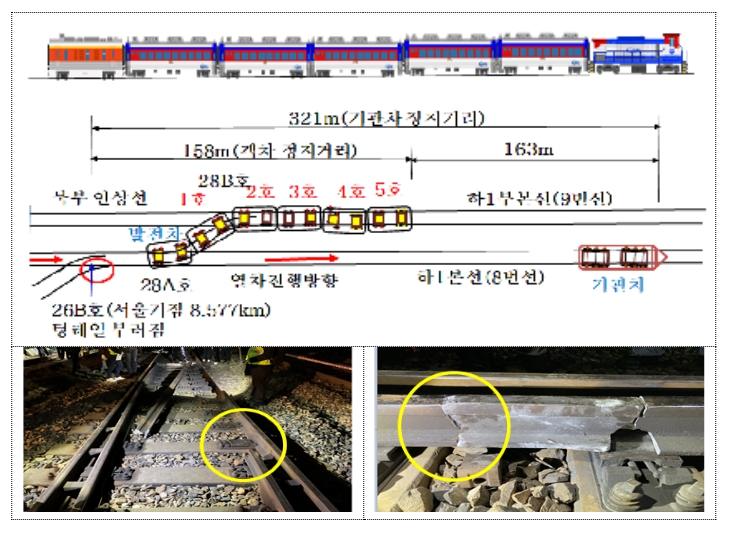 국토교통부, 영등포역 무궁화열차 궤도이탈사고 조사 결과