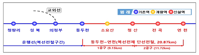 국토교통부, 연천에서 서울·인천까지 1호선 타고 한 번에 간다