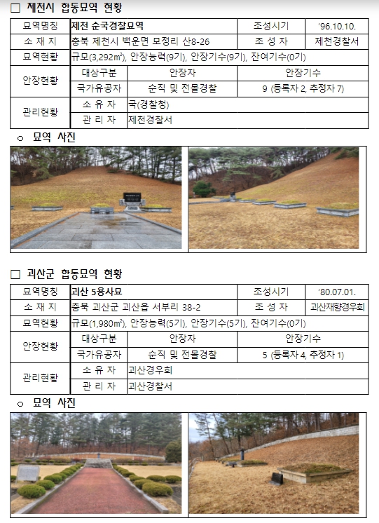 국가보훈부, 충북 제천·괴산지역 경찰합동묘역, 국가관리묘역 지정