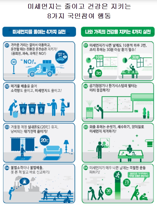 환경부, 12월 28일, 수도권(서울·인천·경기) 고농도 초미세먼지(PM2.5) 비상저감조치 시행