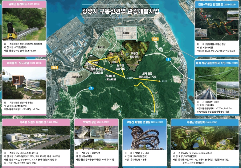 2024. 광양관광, 청룡 기운으로 K-관광도시 비상