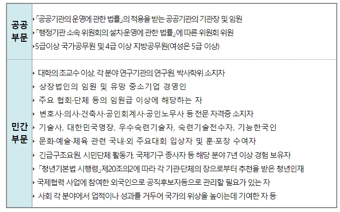 인사혁신처,  '37만명 국가인물정보' 지방공기업도 활용