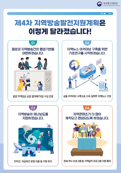 방송통신위원회, '제4차 지역방송발전지원계획' 발표