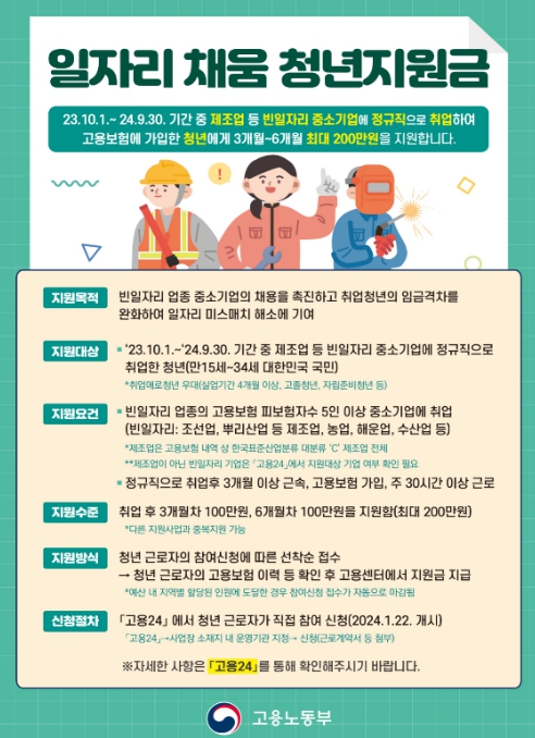 고용노동부, '일자리채움 청년지원금' 신청자 수 1만명 돌파