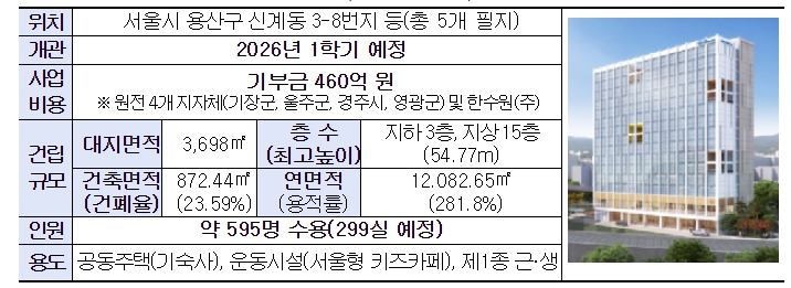 [교육부] 국내 최저 ‘월 10만 원대’ 용산 연합기숙사 착공