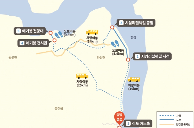 김포시, 2024년 DMZ 평화의 길 테마노선 투어 프로그램 개방